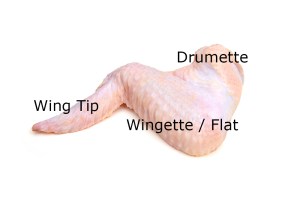 Parts of a Chicken Wing